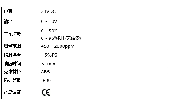TVOC詳情2.png