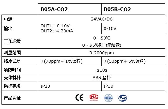 CO2詳情3.png